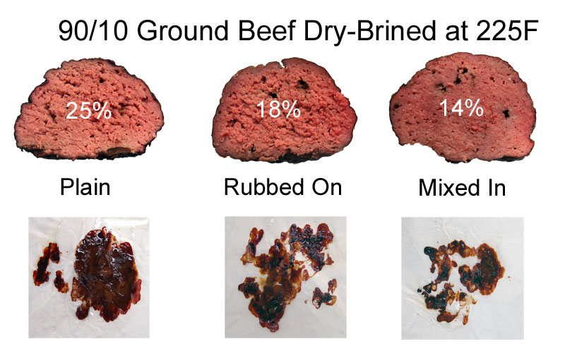 225F baked dry brined ground beef